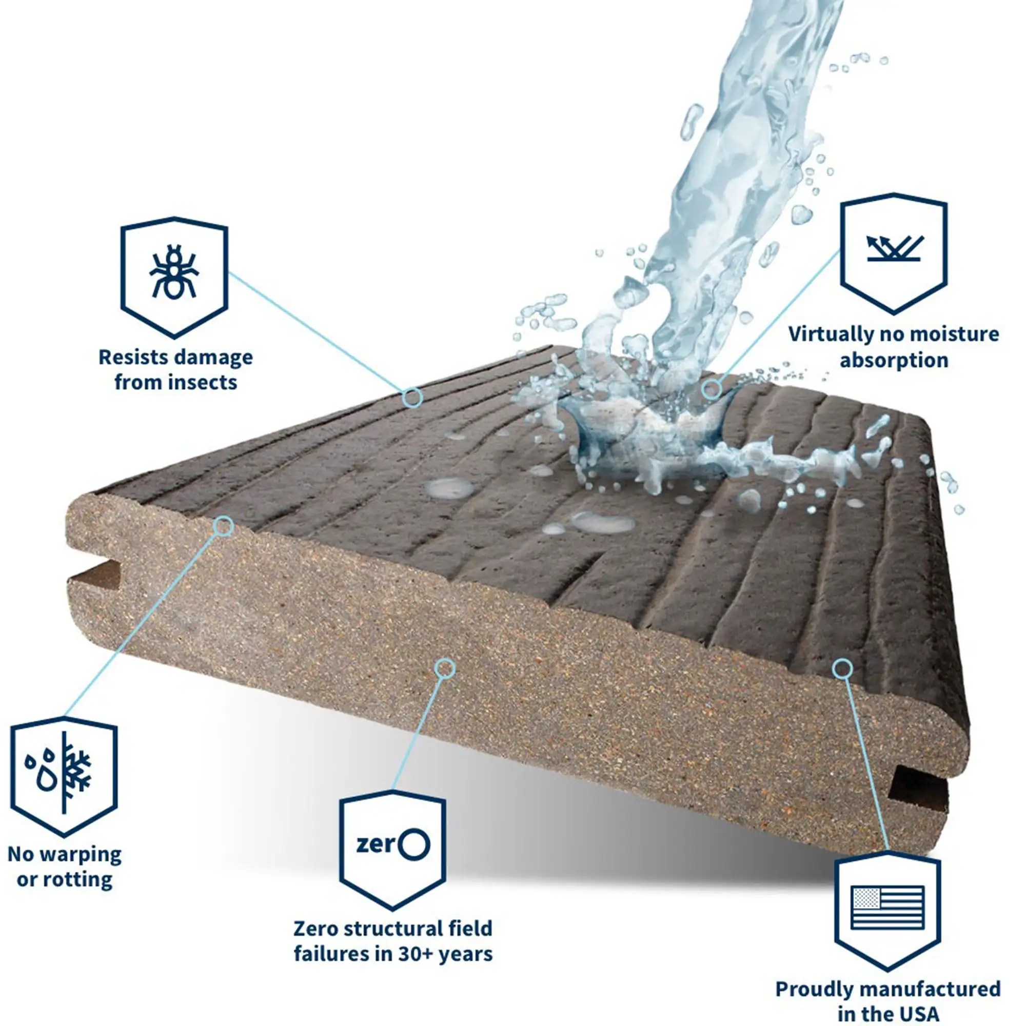 Moisture Shield Protect Your Deck with Moisture Shield Composite!