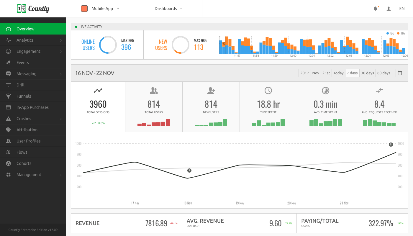 13 App analytics tools for mobile app insights DECODE