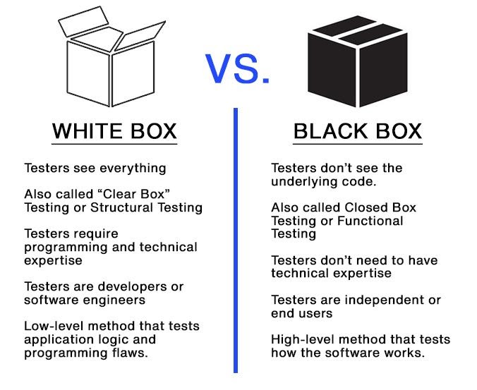 Margherita necessario antenna clear box testing Permanente Wetland pena