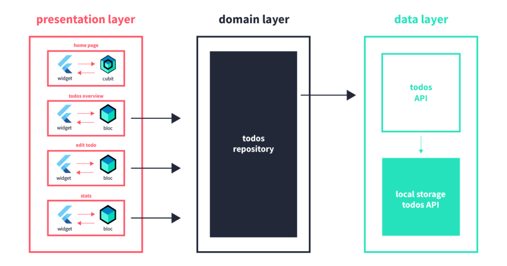 The best frameworks for Android app development