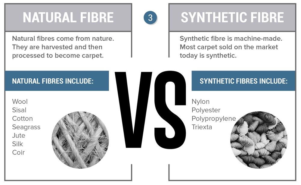 Carpet Everything You Need To Know (From Types to Fibres to Price to Installation and