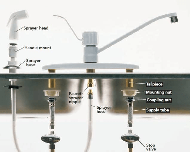 How to change your Kitchen Tapware in 8 Simple Steps Best Home Decor