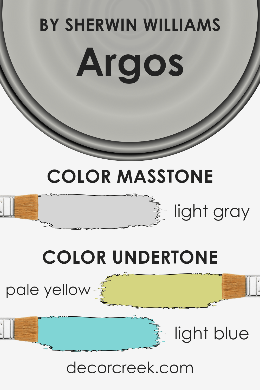 Argos SW 7065 Paint Color by Sherwin Williams DecorCreek