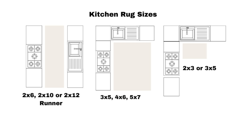 The Essential Guide To Choosing The Right Area Rug Size