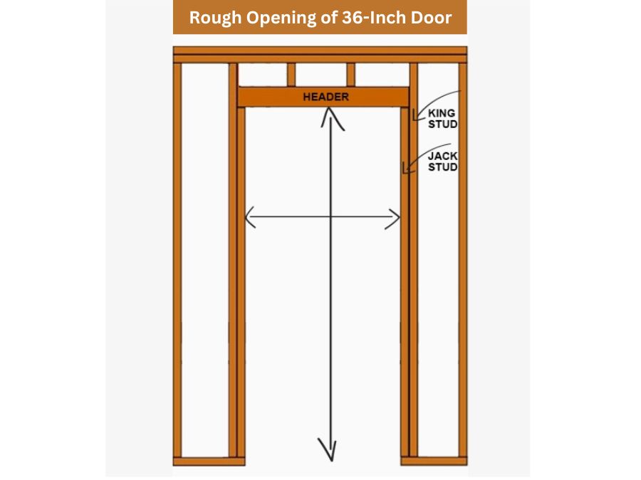 What is Rough Opening of 36Inch Door? Decorify It!