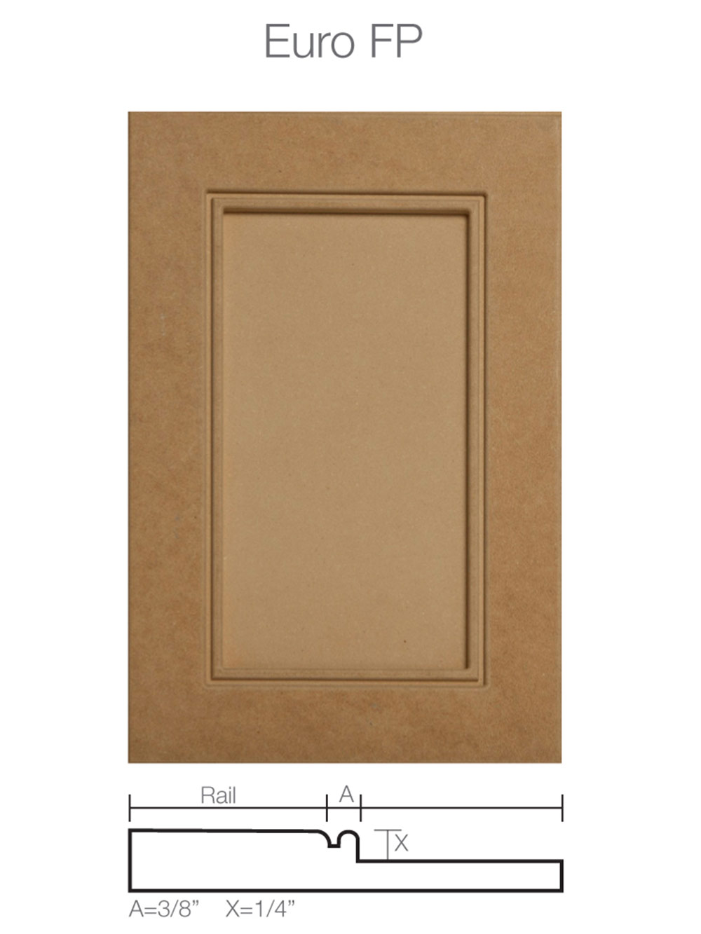 Custom MDF Door Supplier See Our Collection Decotec