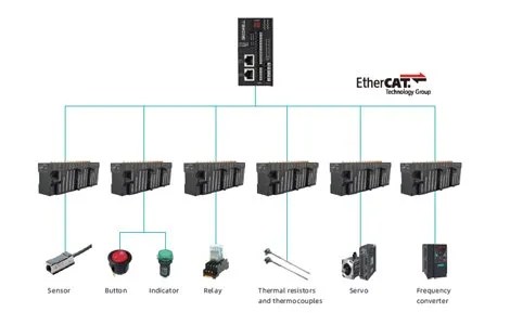 EtherCAT IO Module for High-Speed Automation | Compact & Scalable