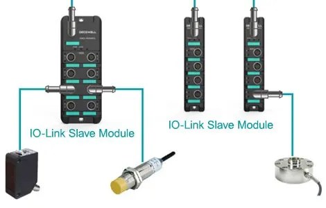 High-Performance IO-Link Slave Modules