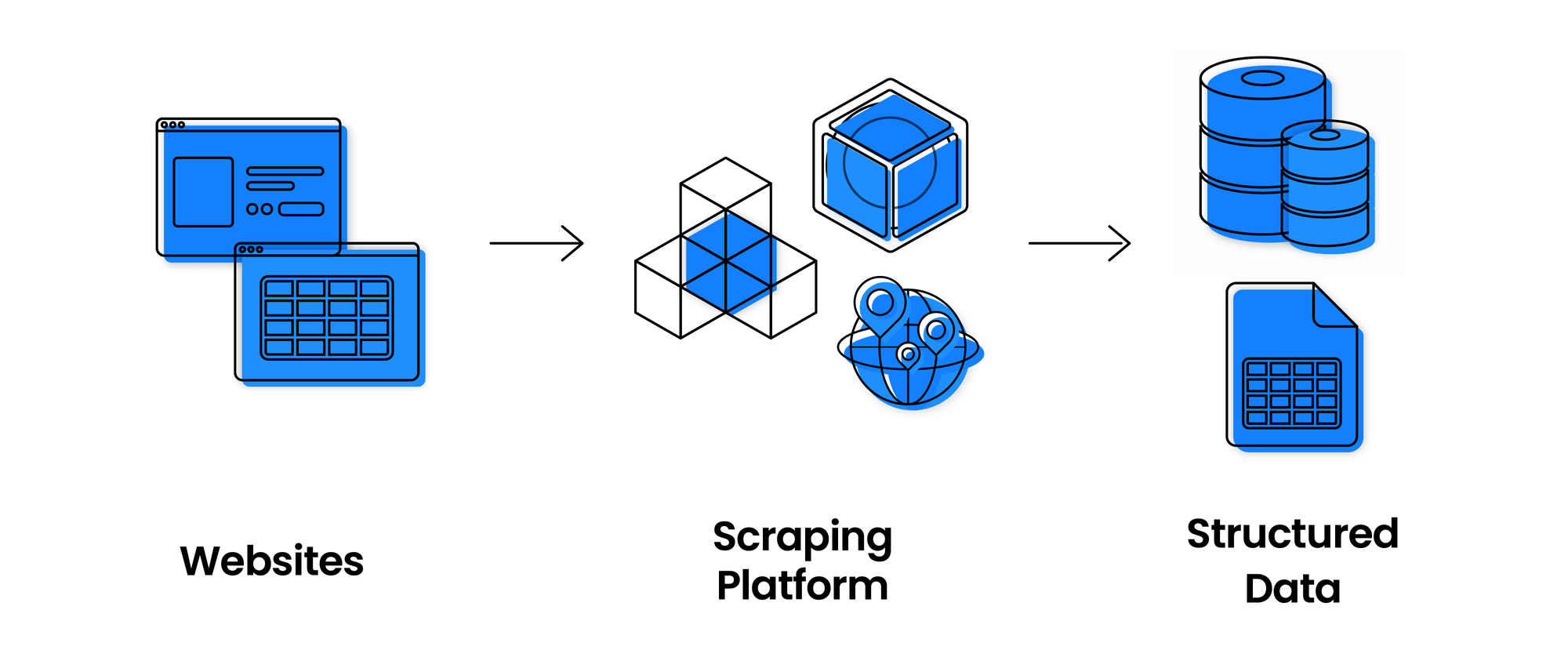 What is  Scraping and What is it Used For? DED9