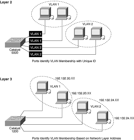 Apa itu VLAN? Pengertian VLAN dan Fungsinya - RizkyAgung.Net