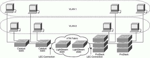 vlan2.gif