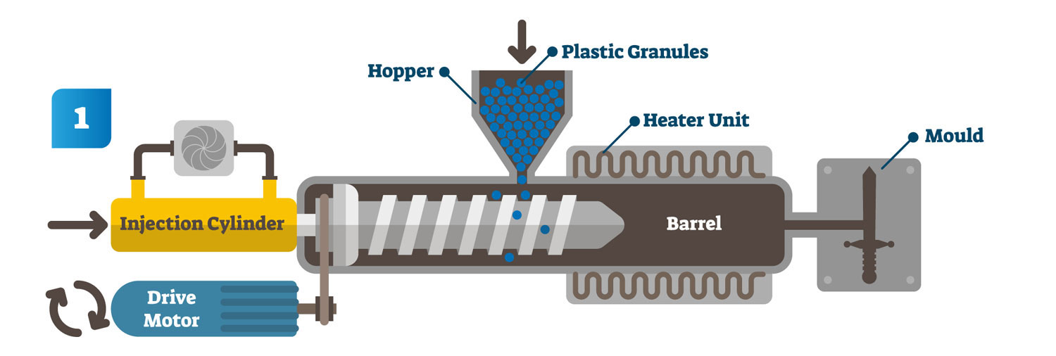Designing for Injection Moulding deDesigned
