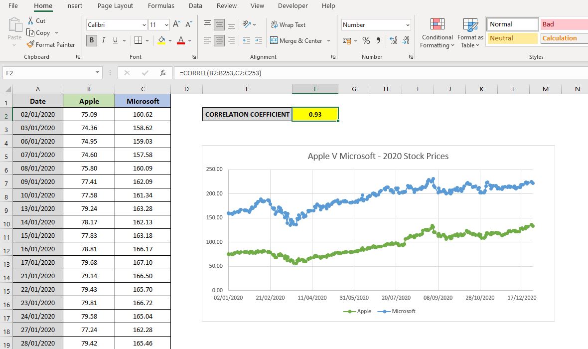 How to calculate correlation coefficients in Excel