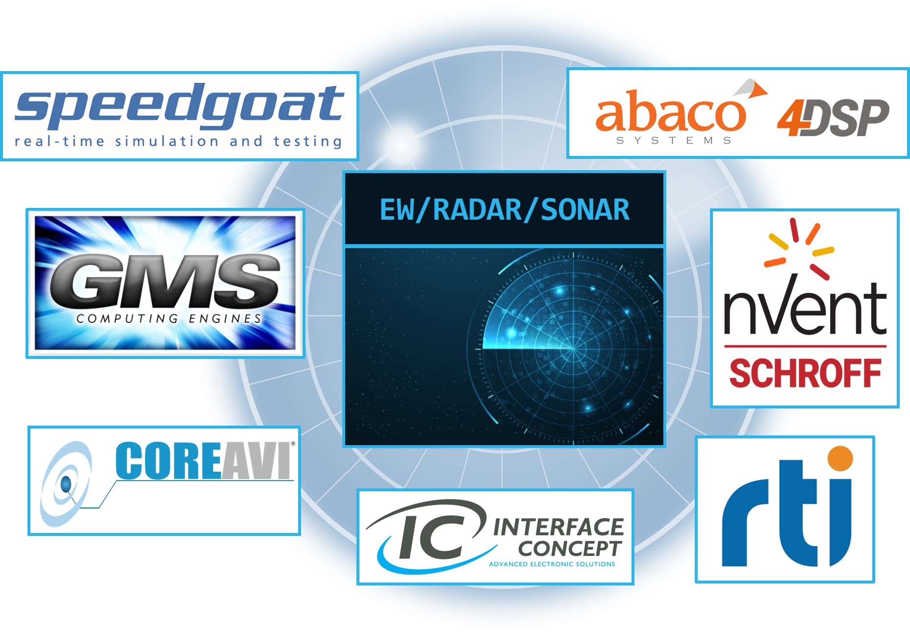 EW/RADAR/SONAR Dedicated Systems