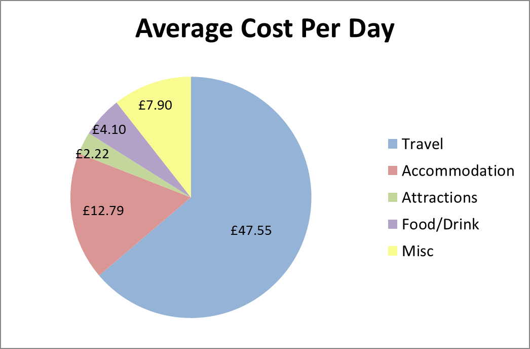 Budget Deebleybear in Japan