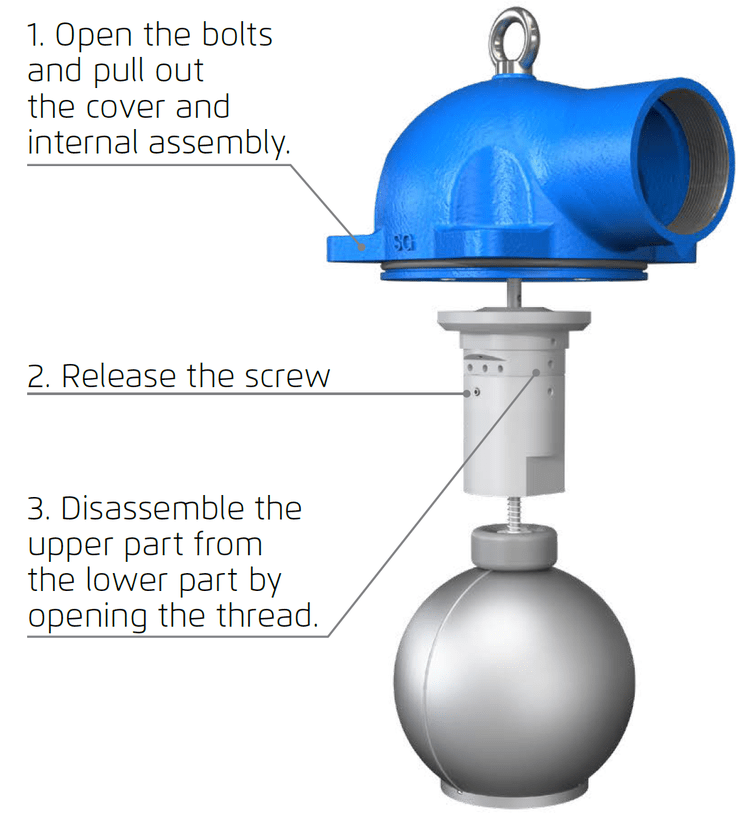 Bermad Model C80 Sewage and Waste Water Combination Air Valve Deeco