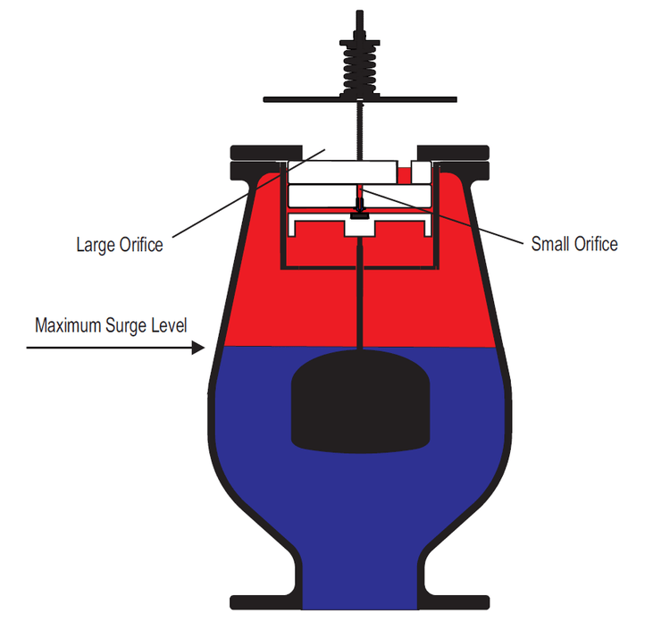 VentOMat RGXII Air Release Valves Deeco