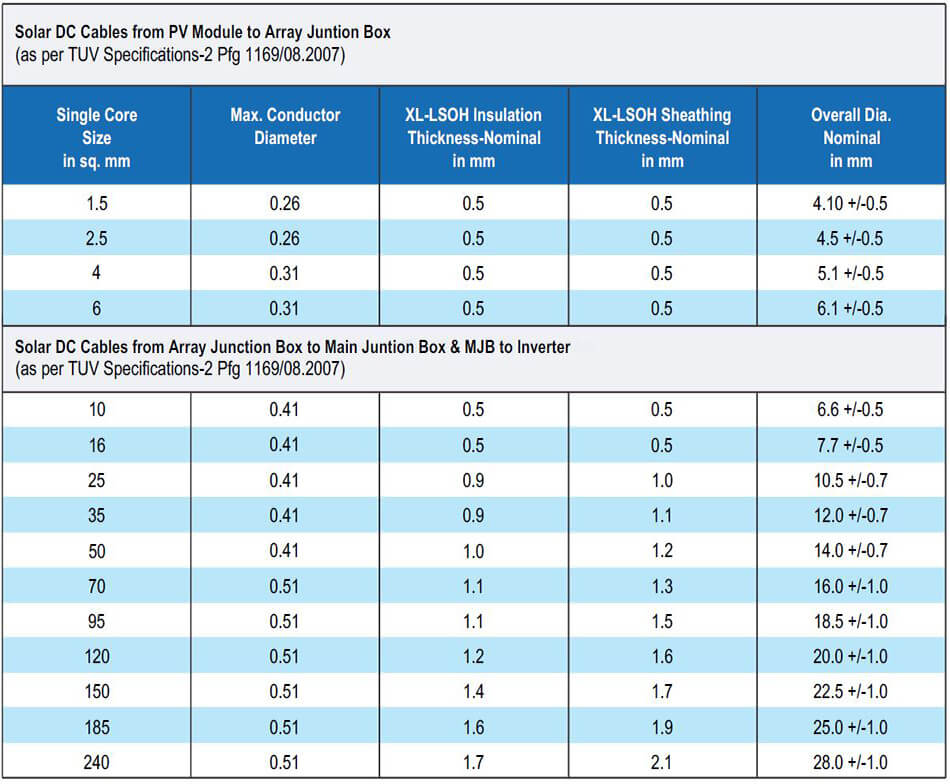 Polycab Solar DC Cable Deekay Electricals