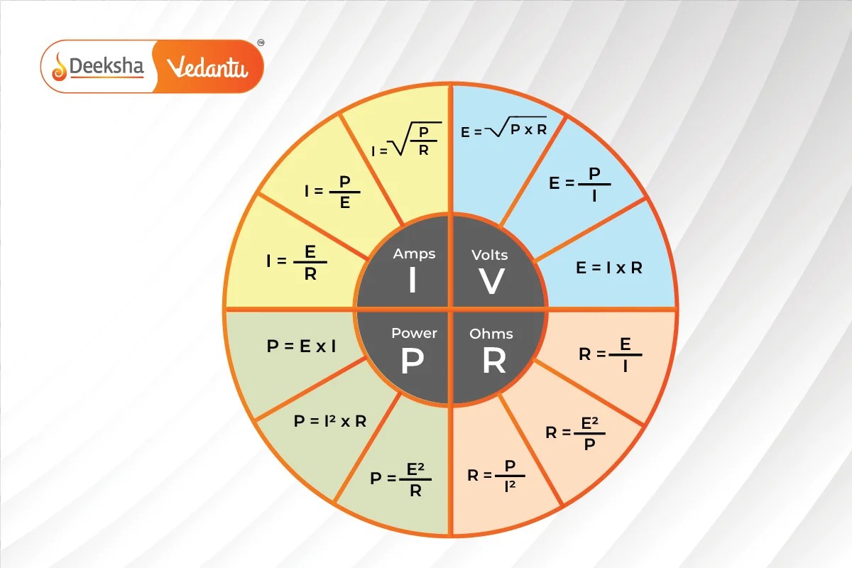 Understanding Ohm’s Law: Statement, Formula, Examples, Verification