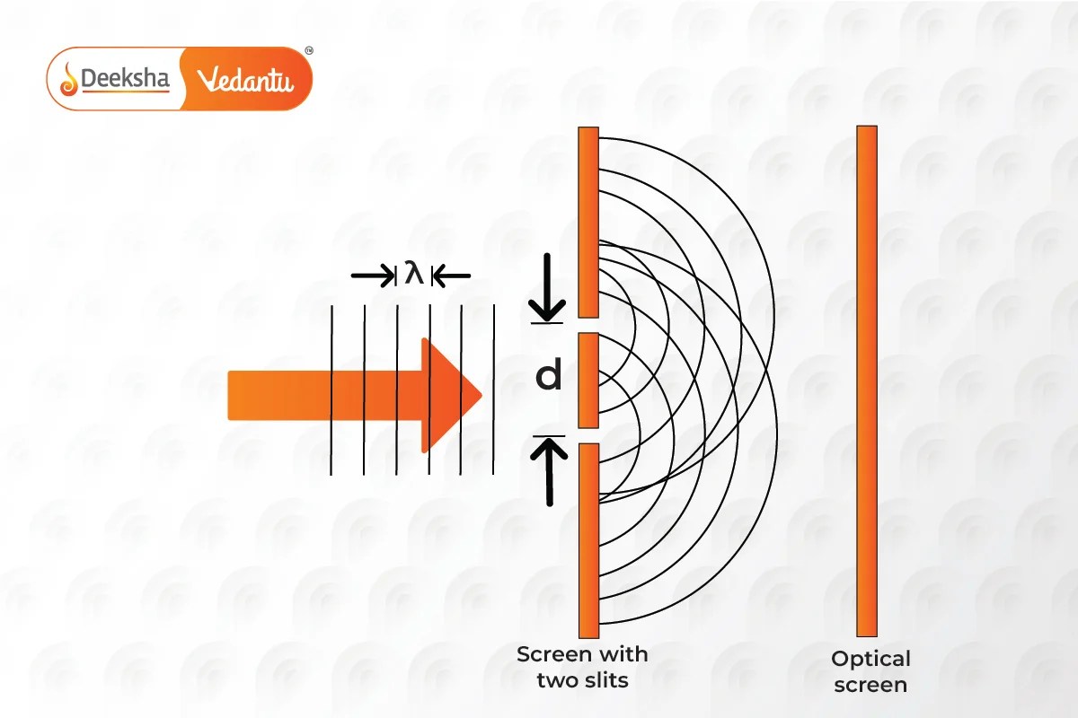 Understanding Young's Double Slit Experiment Theory, Derivation, and