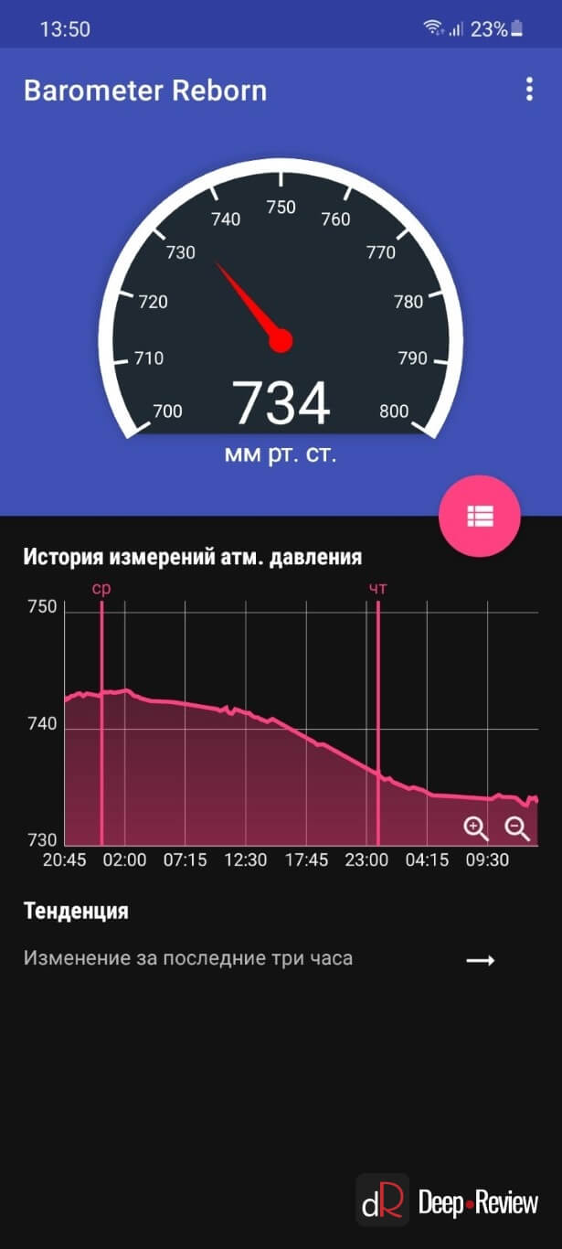 Барометр в телефоне и смартчасах для "чайников". Как он работает и для