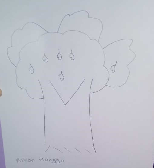 Cara Menggambar Pohon Mangga Psikotes GambarYuk