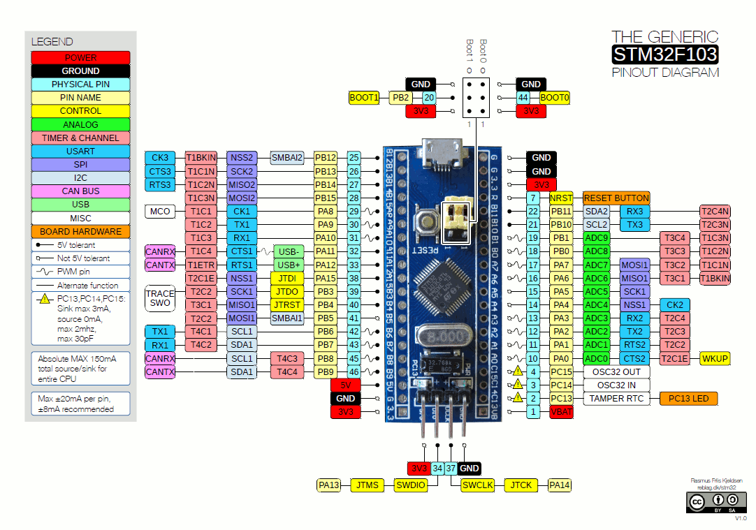 STM32 HAL GPIO Read Pin (GPIO Input Example) + Push Button