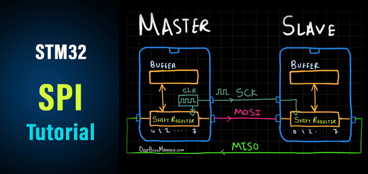 STM32 SPI Tutorial HAL Code Examples Interrupt / DMA DeepBlue