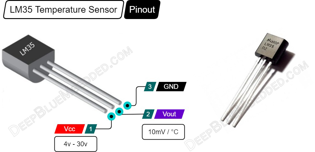 LM35 Pinout Diagram