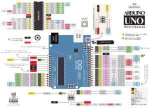 Arduino UNO Pinout Complete Guide [With Diagram]
