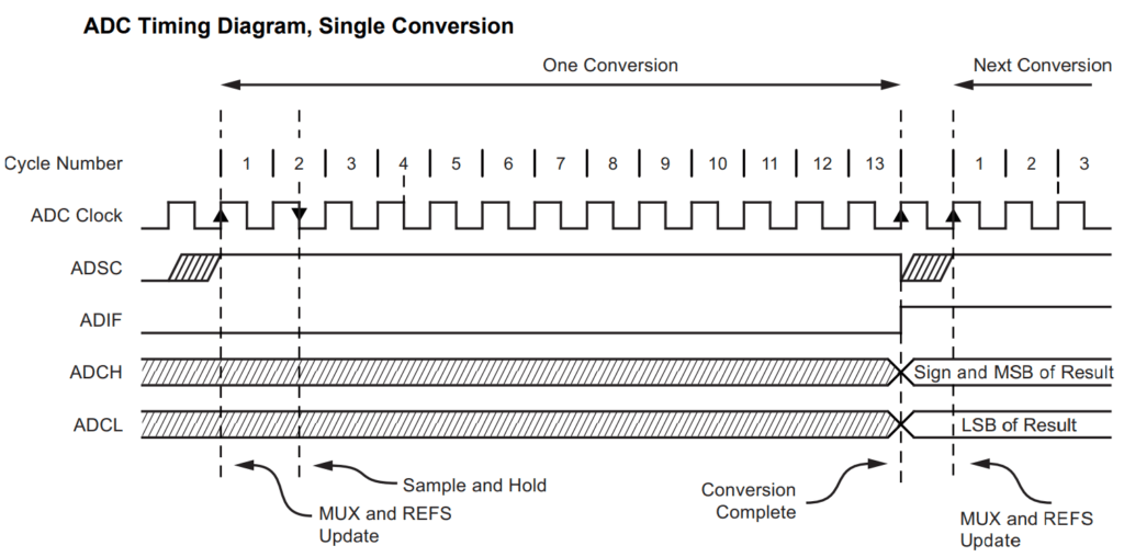 Arduino ADC analogRead() Analog Input [Tutorial]