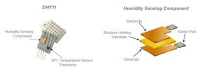 Arduino DHT11 Sensor (Humidity & Temperature) Interfacing