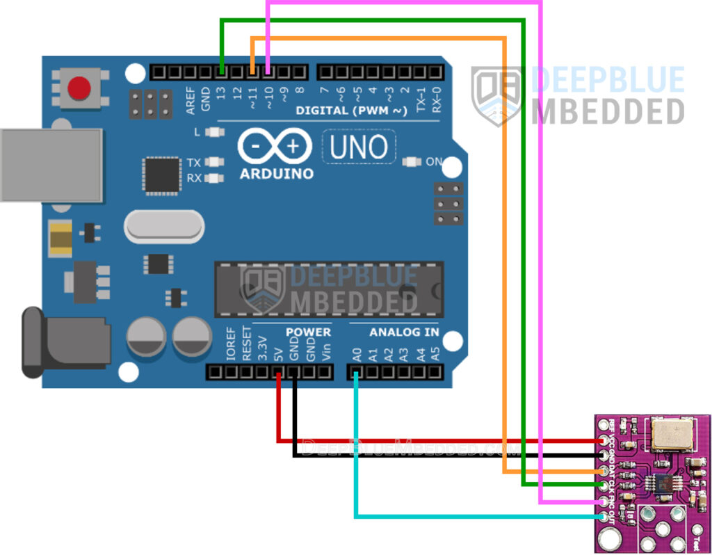 Arduino AD9833 Signal Generator (DDS Function Generator)