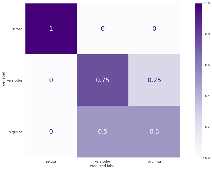 How to Check the Accuracy of Your Machine Learning Model Deepchecks
