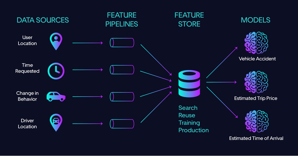 The Importance of Feature Stores Deepchecks