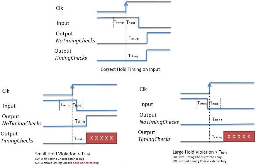 Dan Joyce's 29 tips for gatelevel simulation