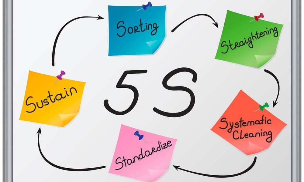 Método de las 5S ¿En qué consiste? Ventajas de aplicarlo deepEX