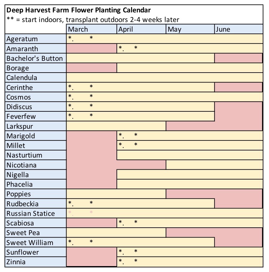 Planting Calendars Deep Harvest Farm