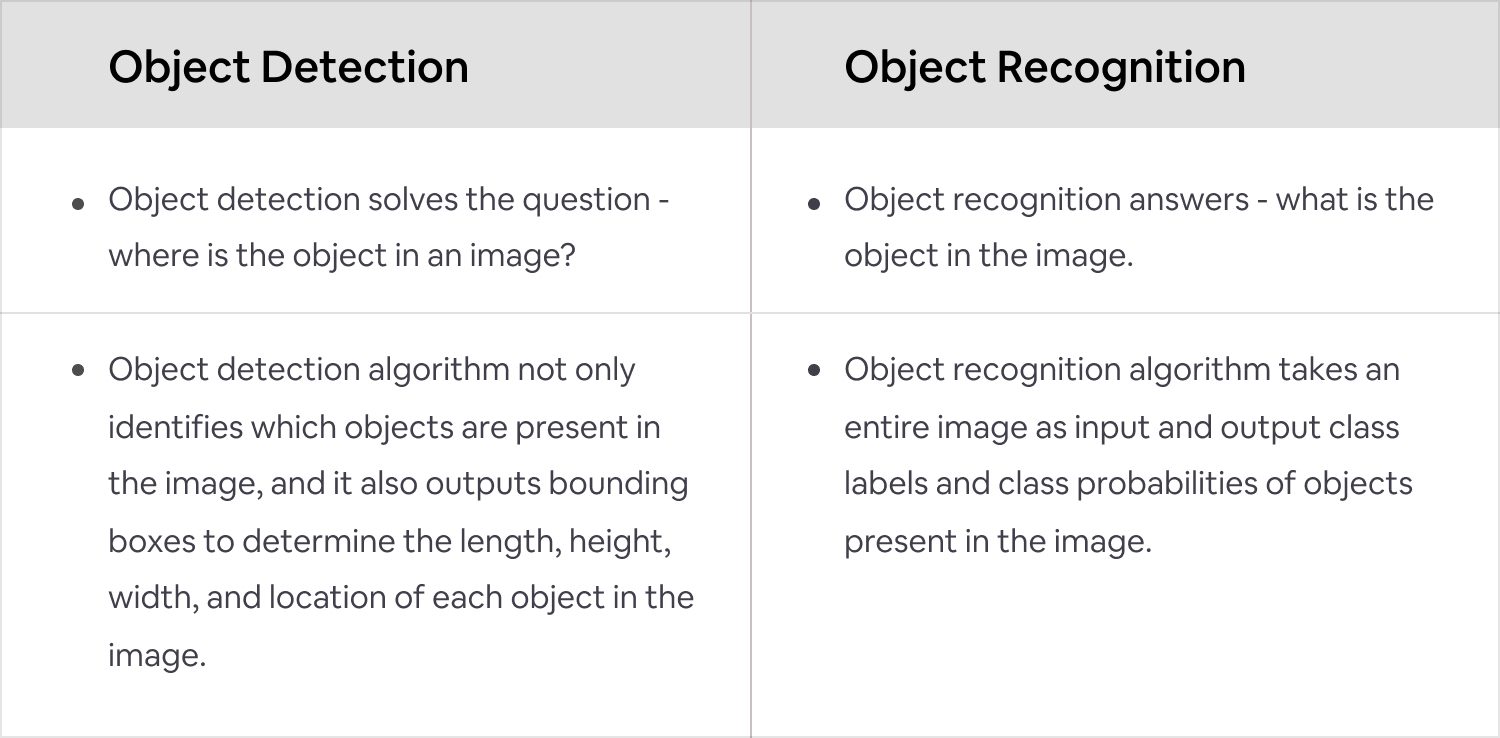 45 Image Classification Vs Object Detection vrogue.co