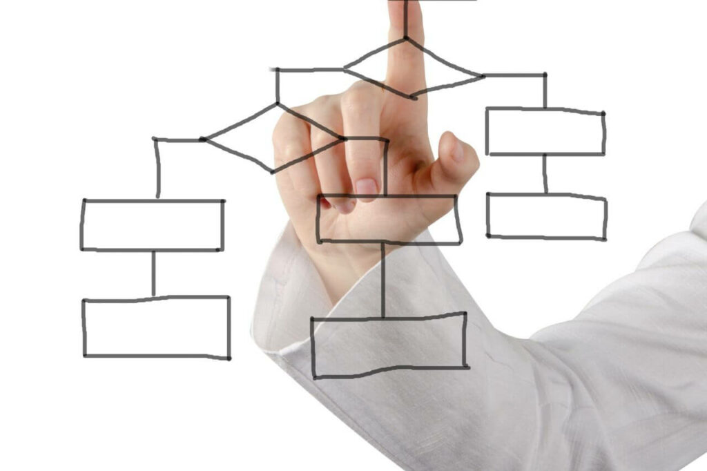 Precedence Diagramming Method in Project Management