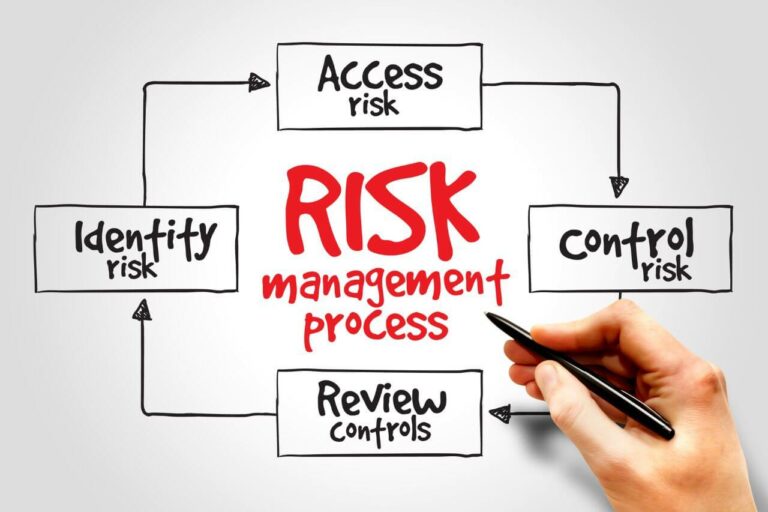 ROAM Risk Management Mitigate Risks and Maximize Success