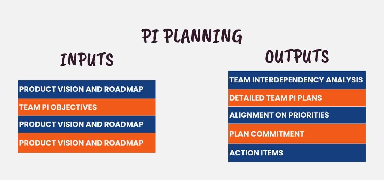 Ultimate Guide to Agile PI Planning in 2023