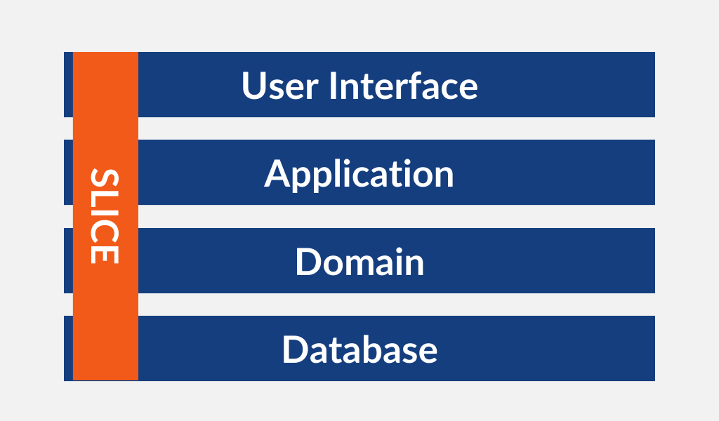 Vertical Slicing Agile The Key to Effective Agile Delivery