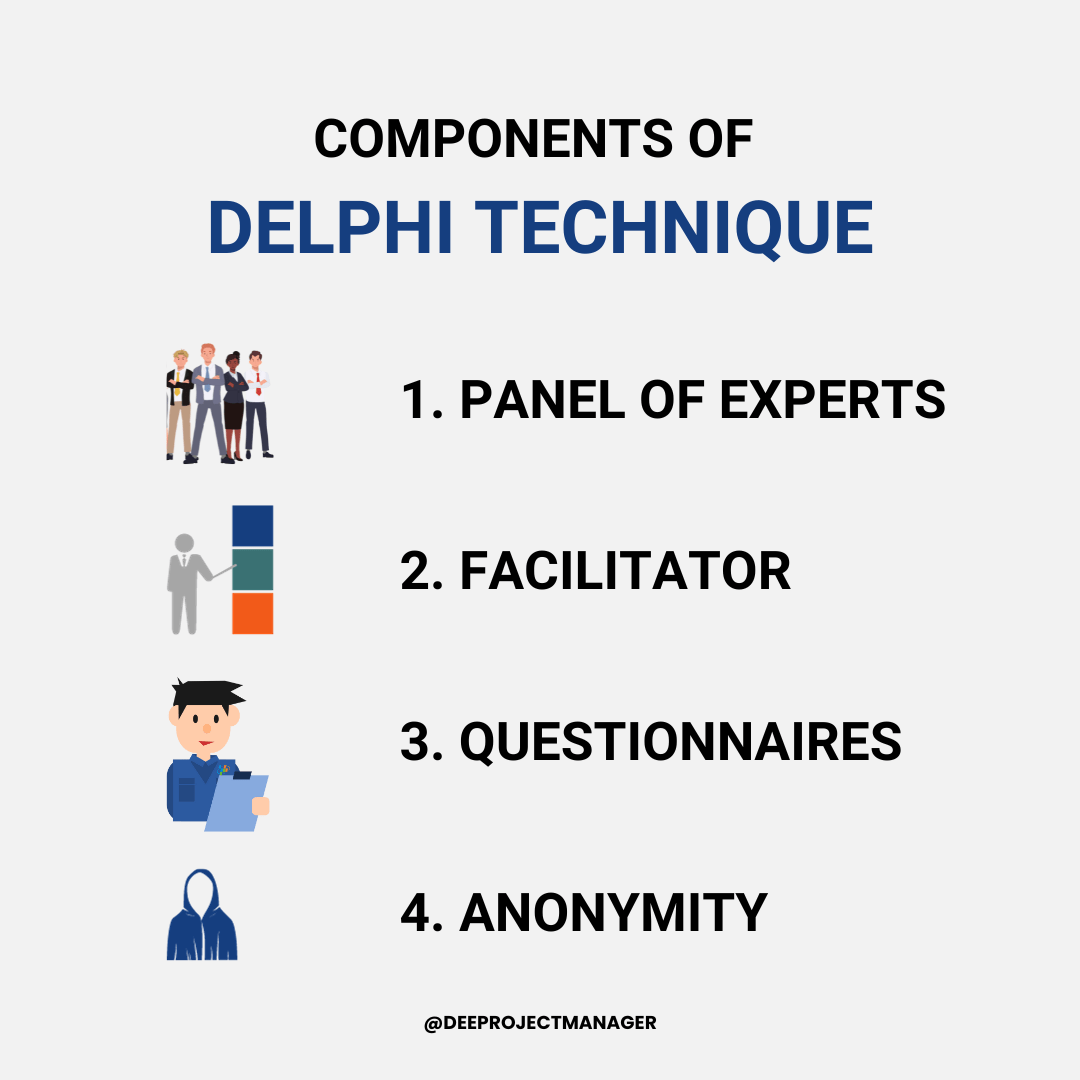 The Delphi Method A Powerful Tool For Consensus Building And