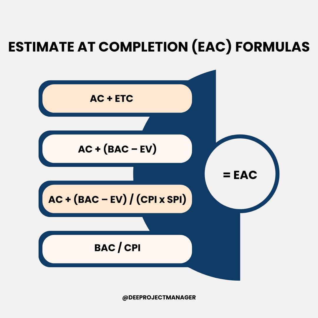 Master Estimate at Completion for Project Control in 2025