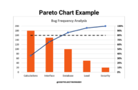 Pareto Chart in Project Management: PMP 2025 Exam Tips