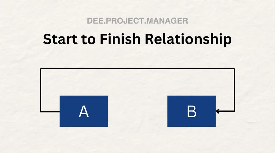 Start To Finish Relationship in Project Management Explained