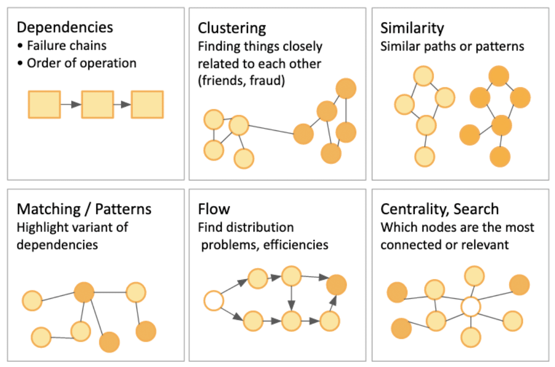 Data Science with Graphs using knowledge graphs on the data before it