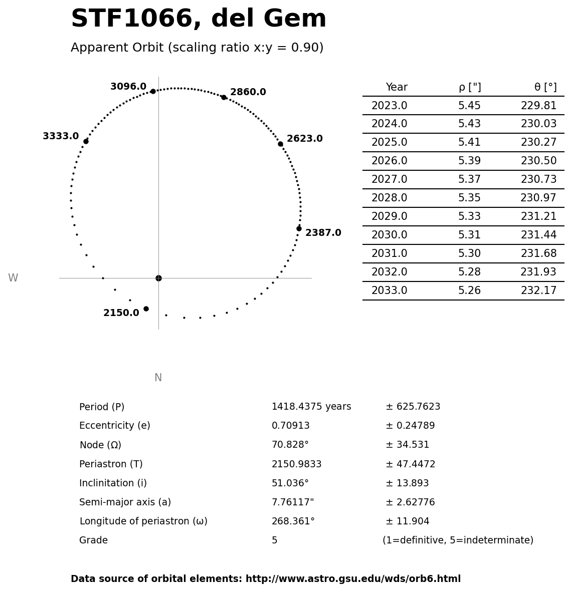 Fachgruppe DeepSky Vereinigung der Sternfreunde e.V.