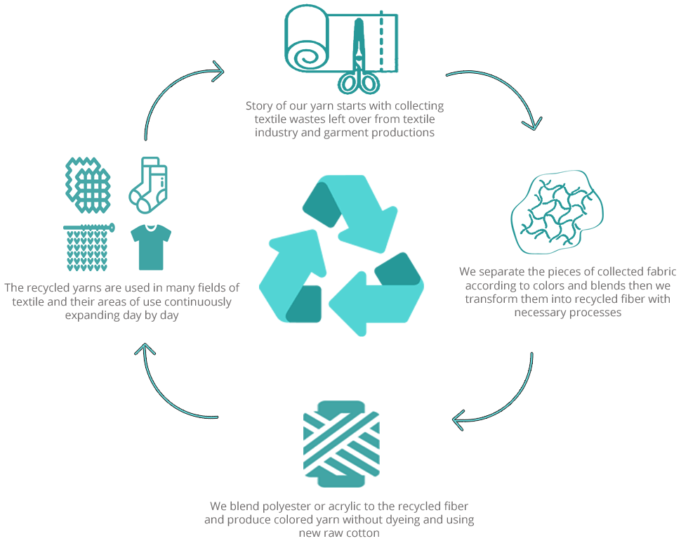 How to implement a sustainable approach in activewear?